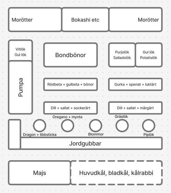 Odlingskartan 2026